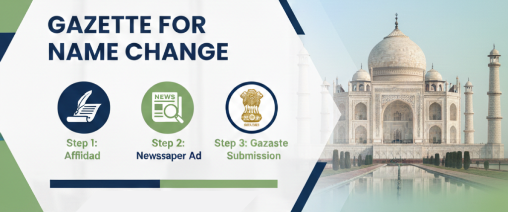 Gazette Name Change Process in Uttar Pradesh