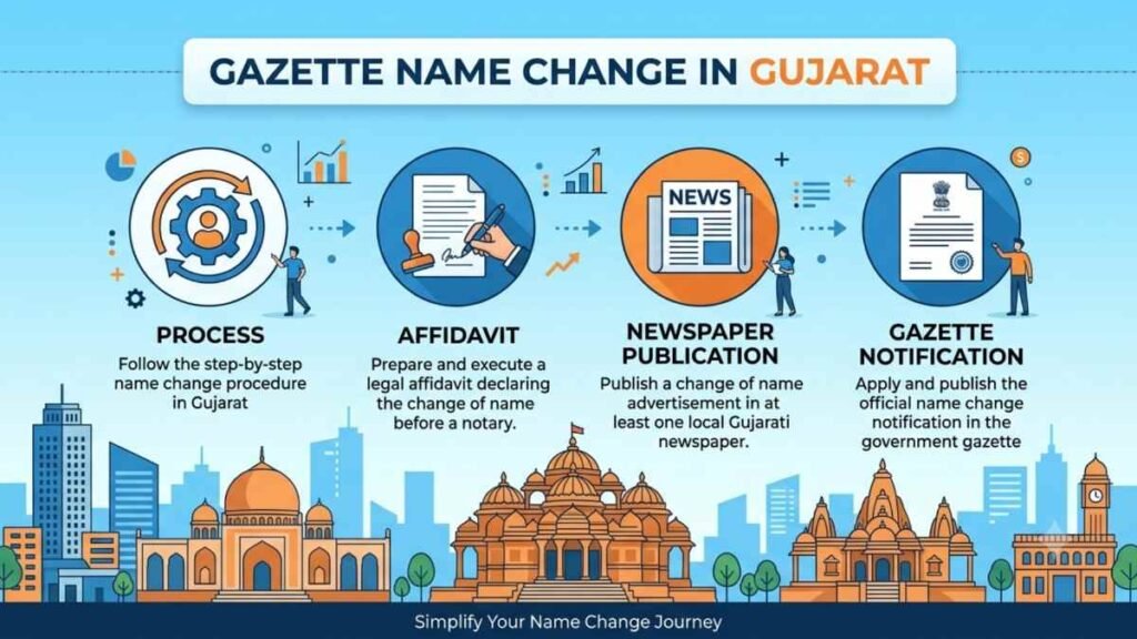 Gazette Name Change in Gujarat Process
