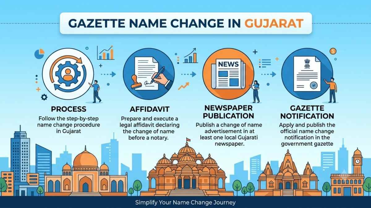 Gazette Name Change in Gujarat Process