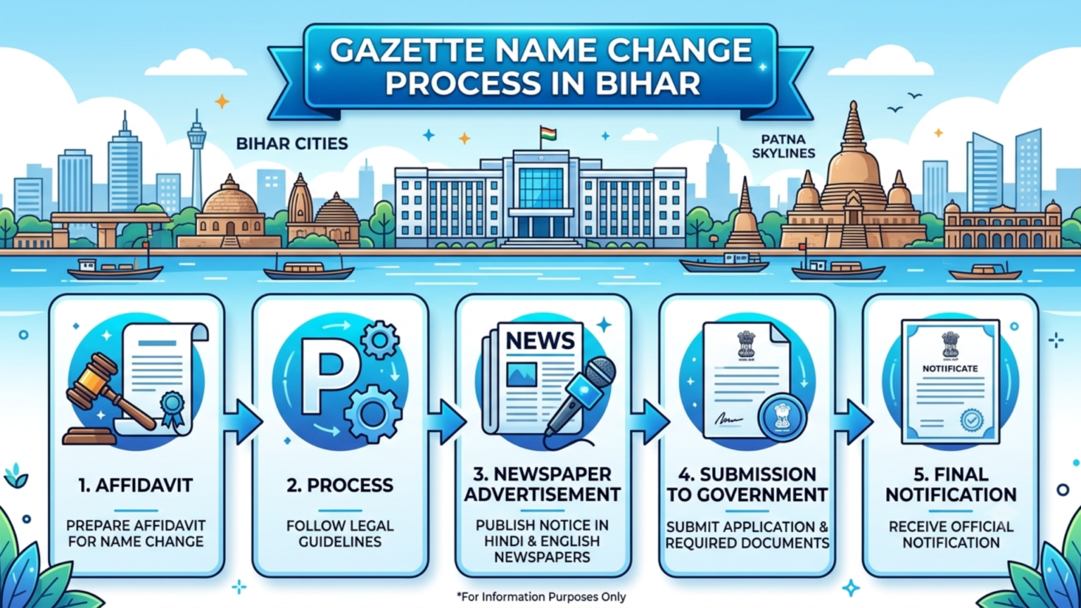 Gazette Name Change in Bihar