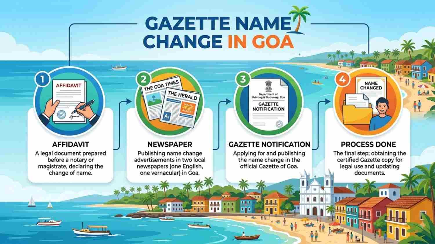 Gazette Name Change in Goa