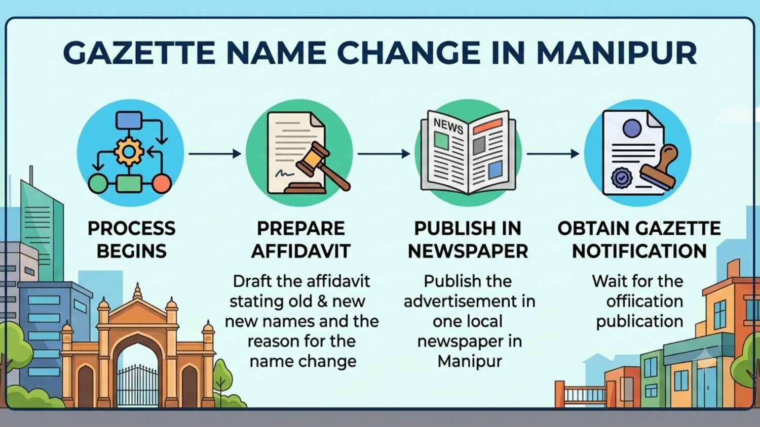 Gazette Name Change in Manipur