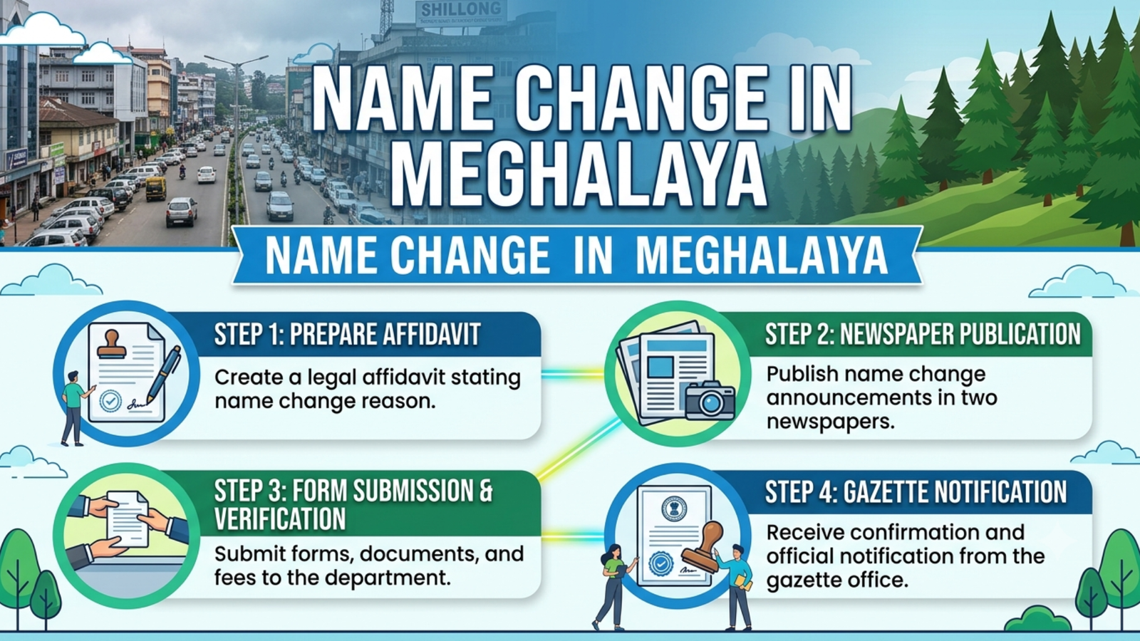 Gazette Name Change in Meghalaya