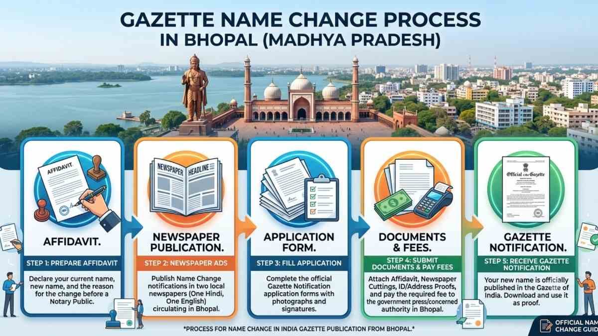 Gazette Name Change in Bhopal procedure and documentation guide