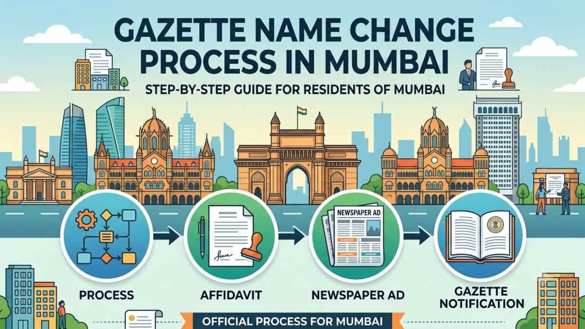 Official documents and step-by-step process for Gazette Name Change in Mumbai.