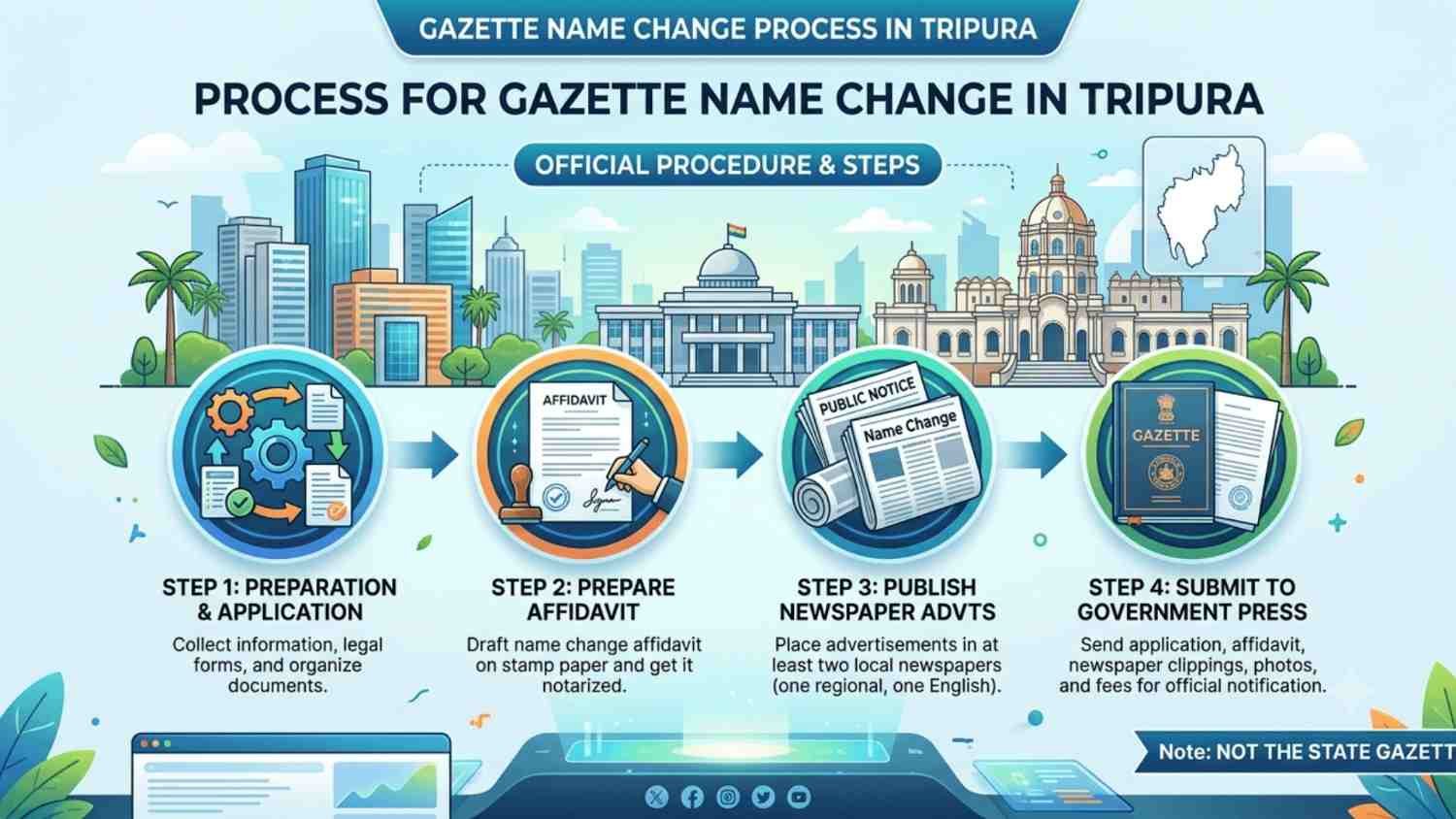 Step-by-step document and publication process for a gazette name change in Tripura