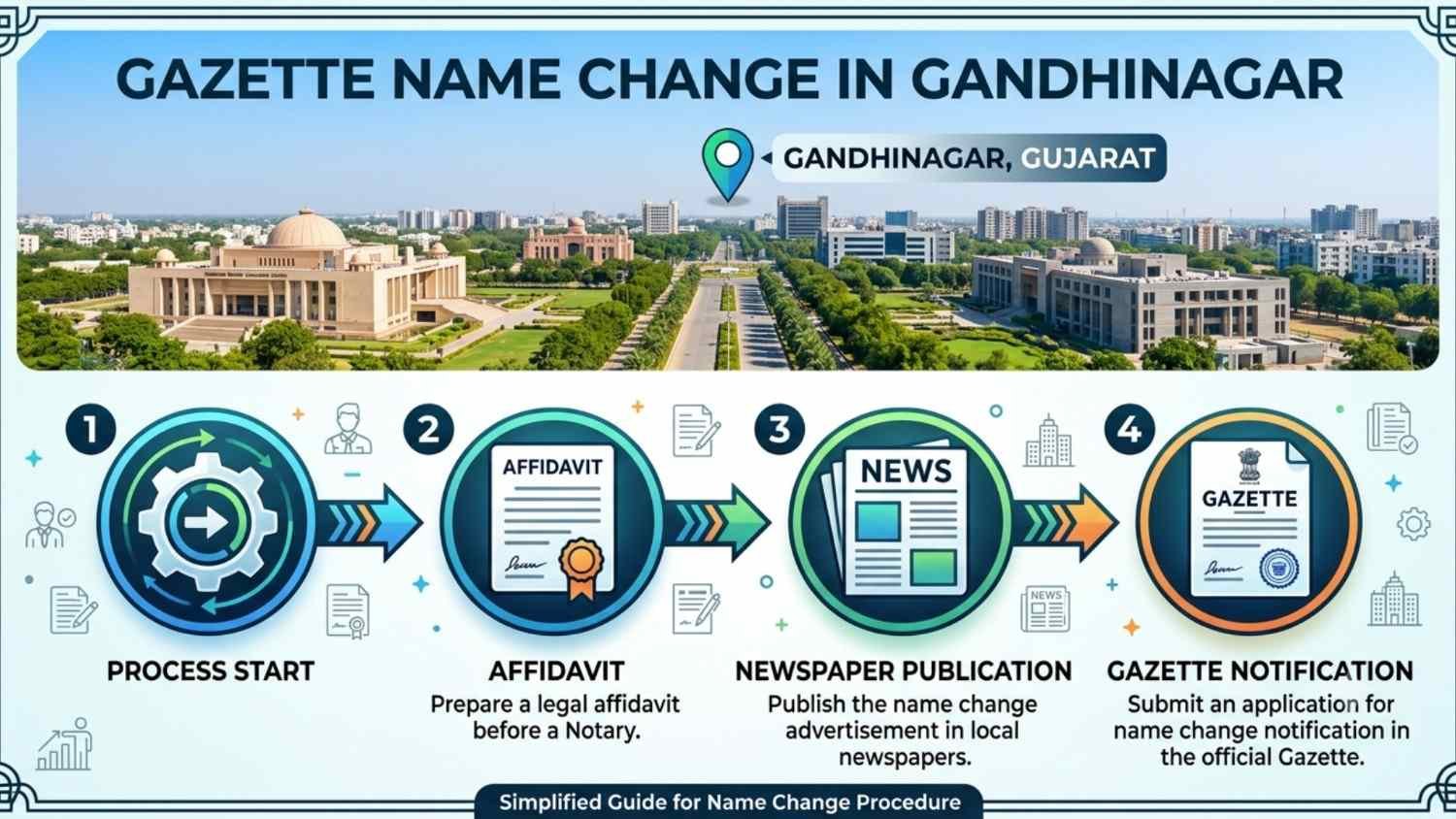 Official documents and publication process for Gazette Name Change in Gandhinagar